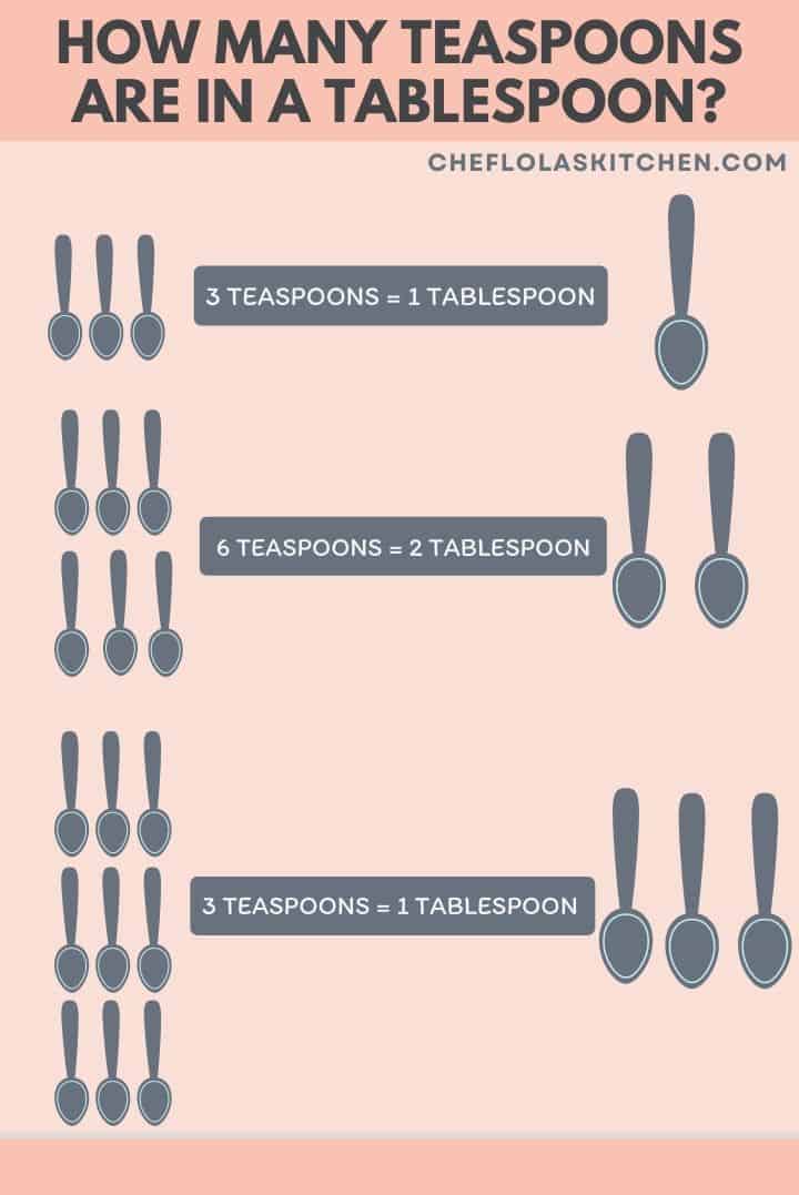 teaspoons in a tablespoon