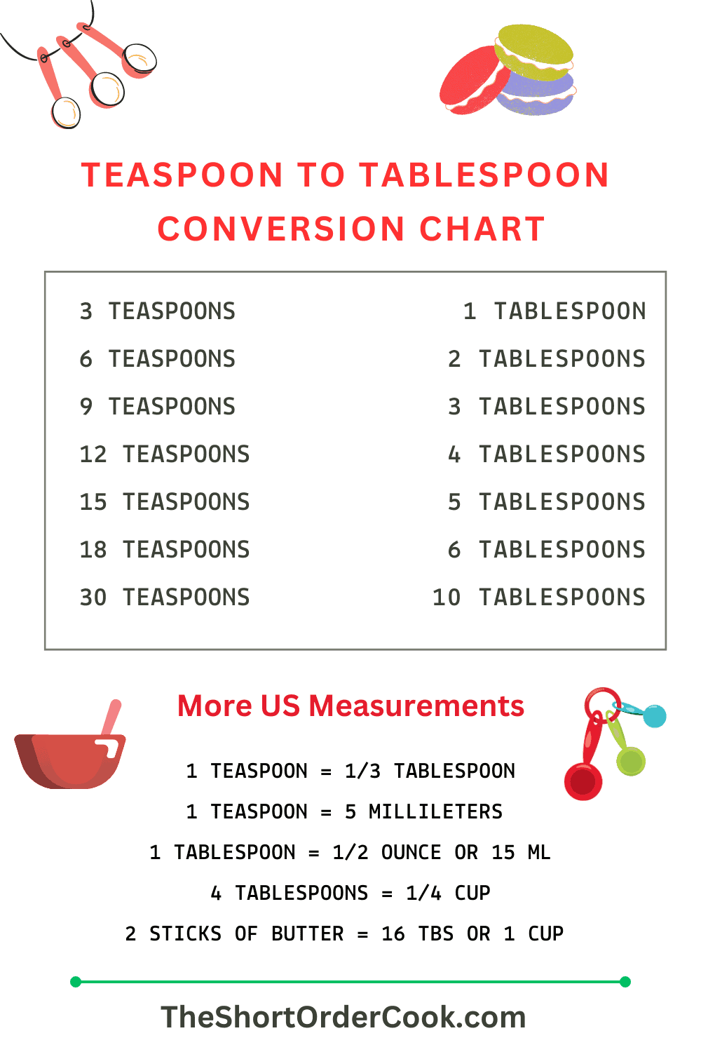 teaspoons in a tablespoon