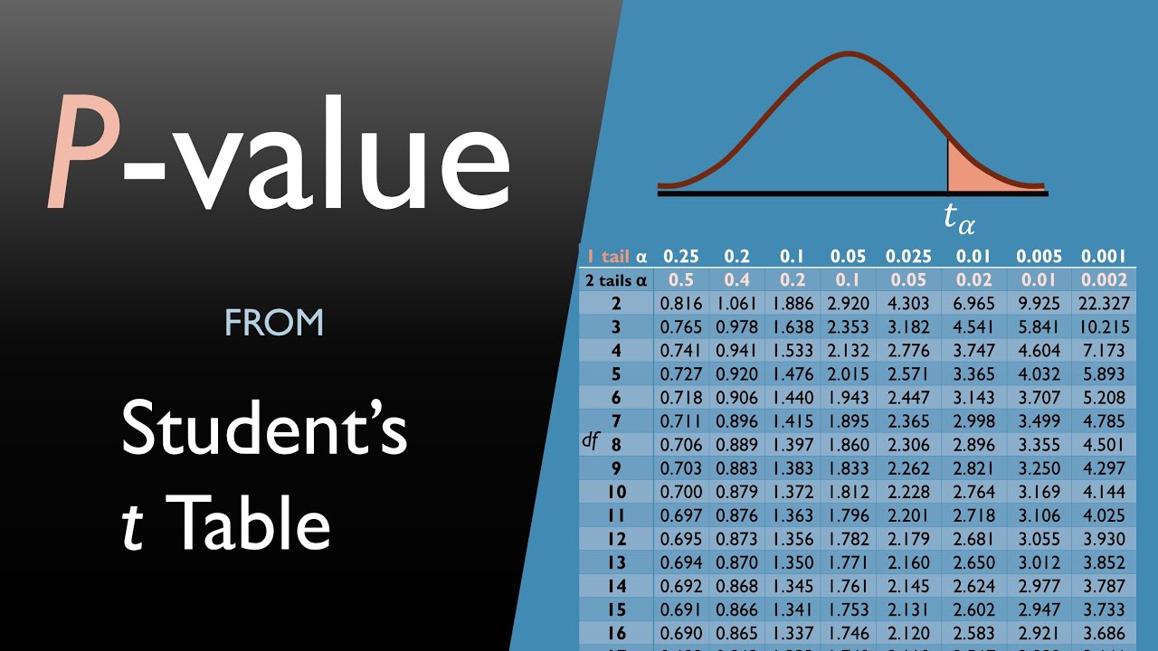 p value calculator