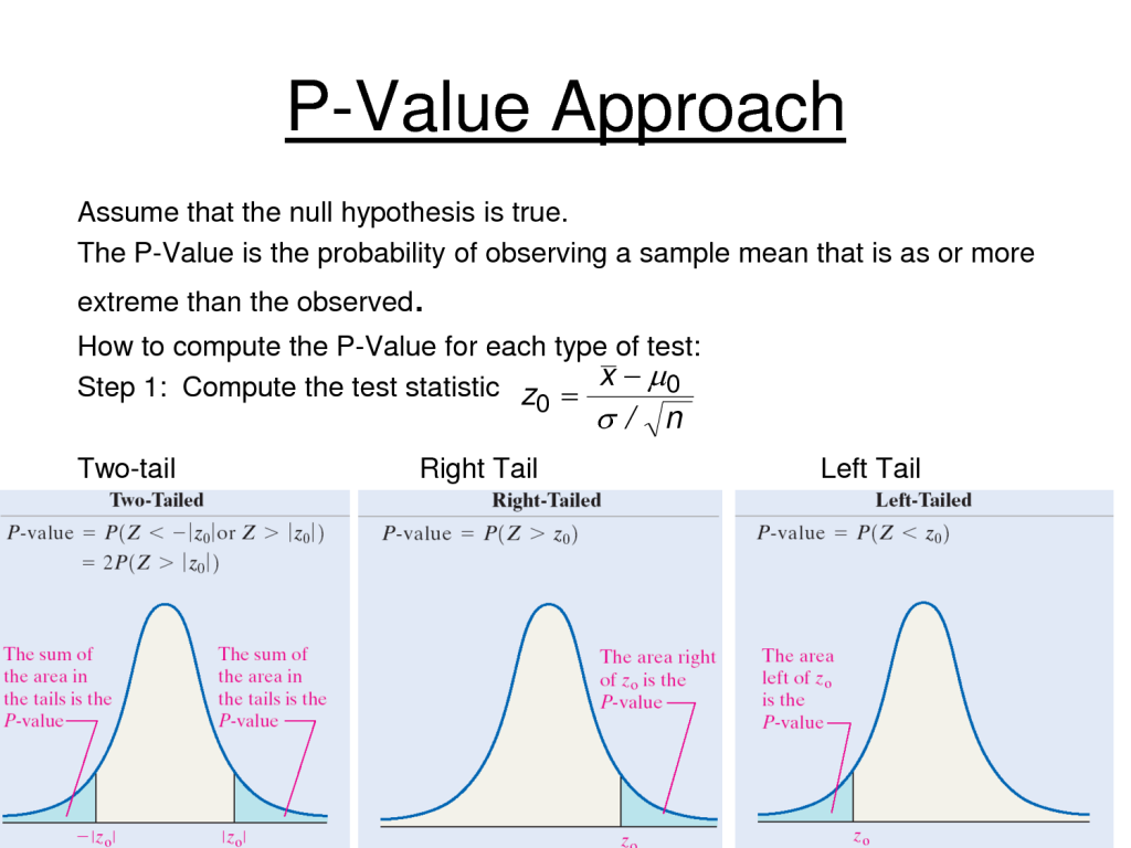 p value calculator