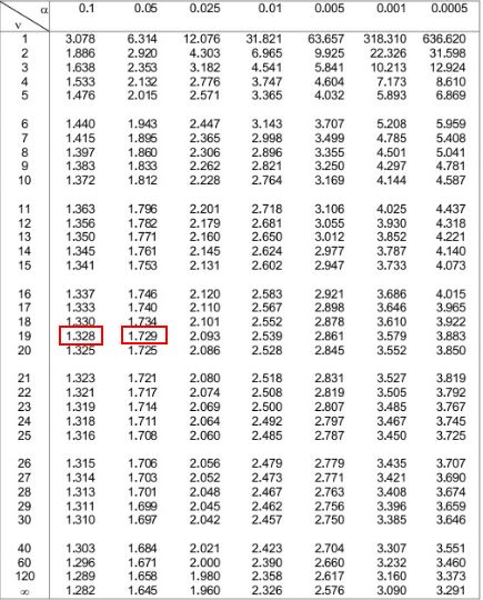 p value calculator